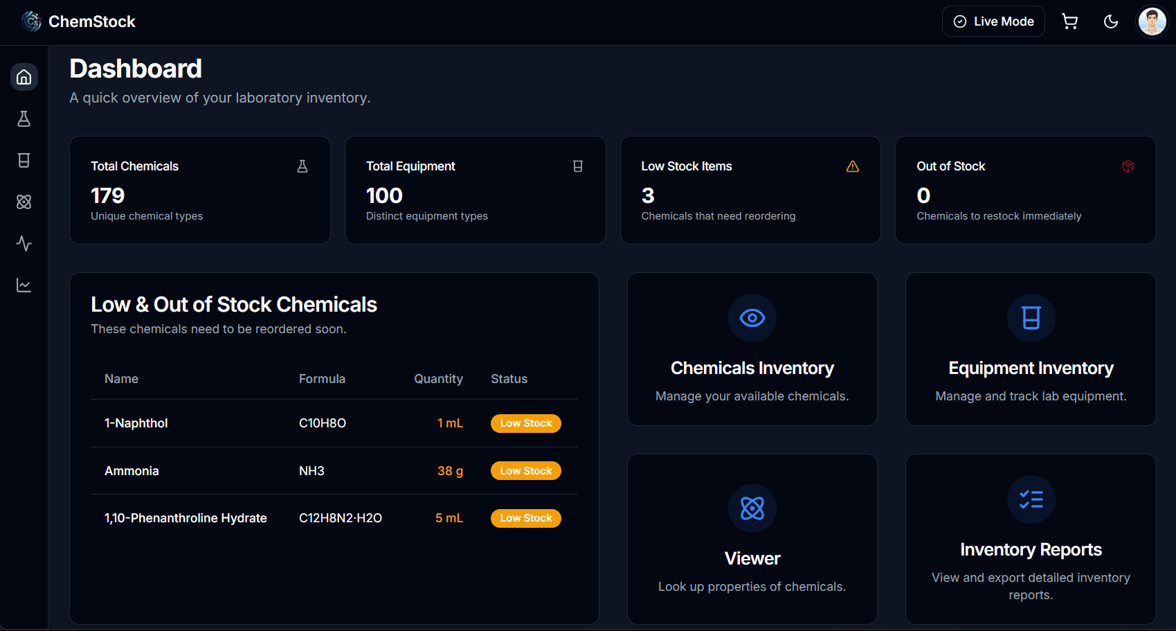 ChemStock laboratory inventory dashboard showing chemical stock levels, recent activity, and equipment status overview
